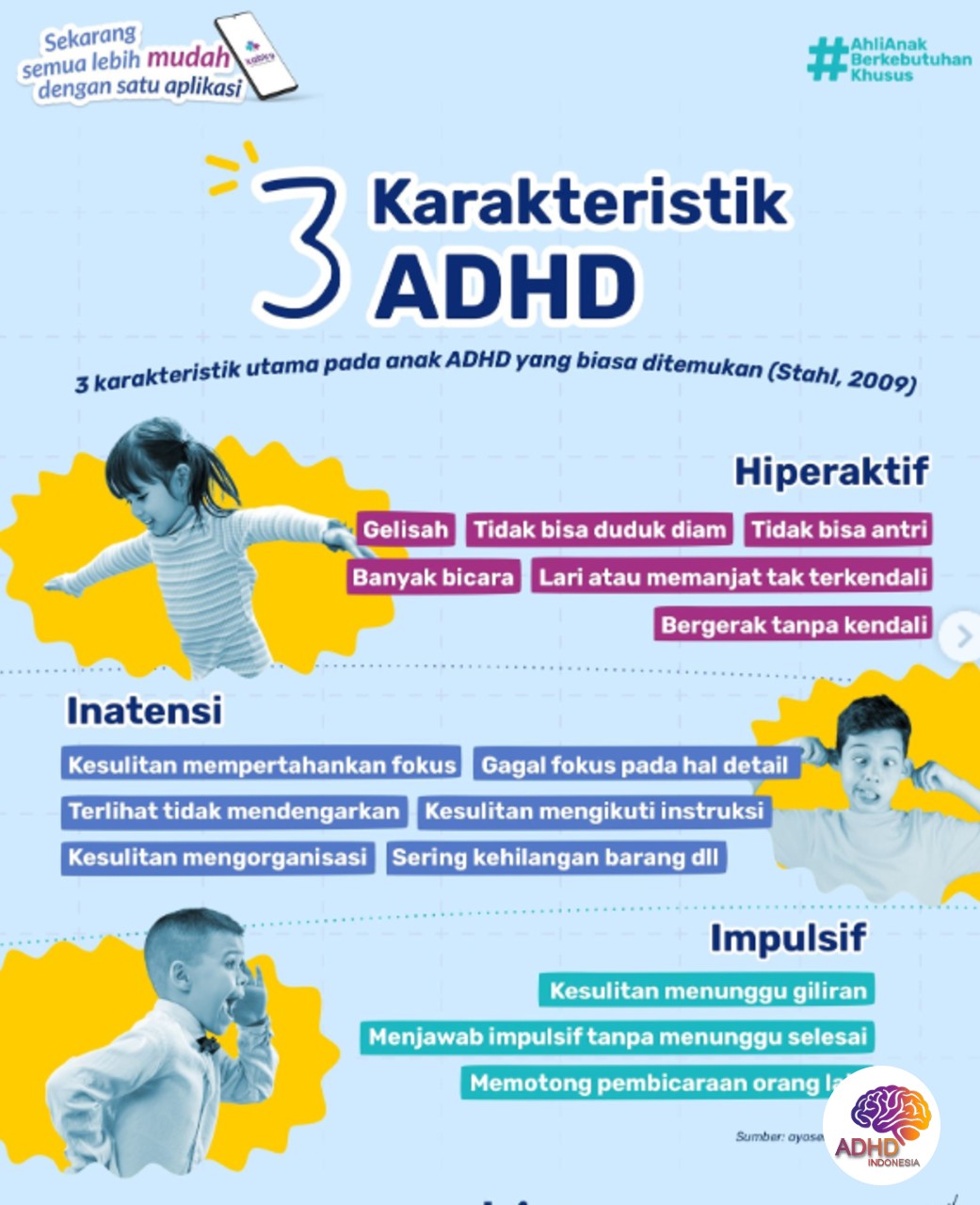 Jenis-Jenis ADHD dan Karakteristik Anak di Kabupaten Aceh Tengah
