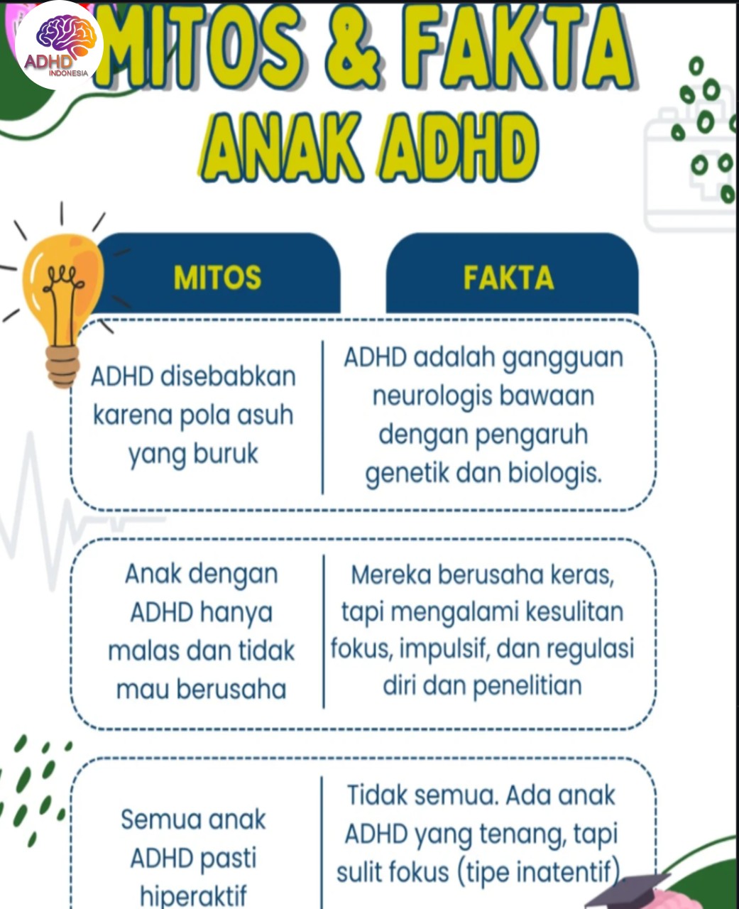 Mitos dan Fakta Seputar ADHD yang Beredar di Kabupaten Aceh Tengah